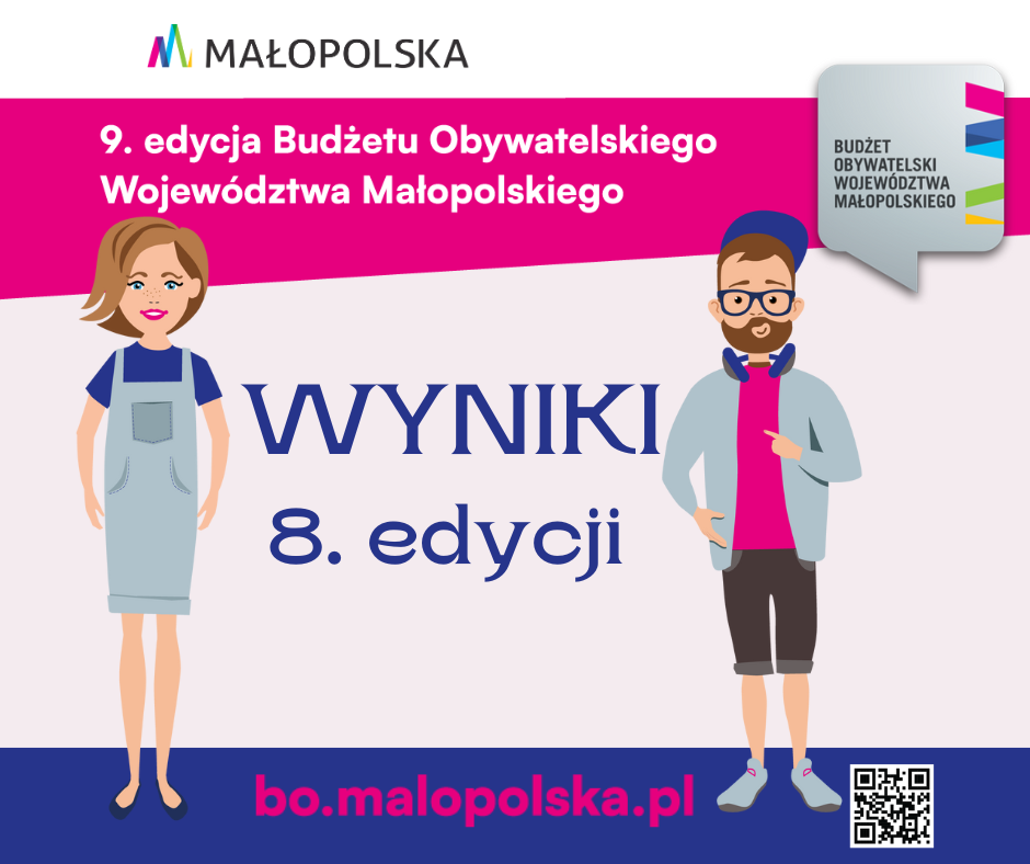 grafika wyniki